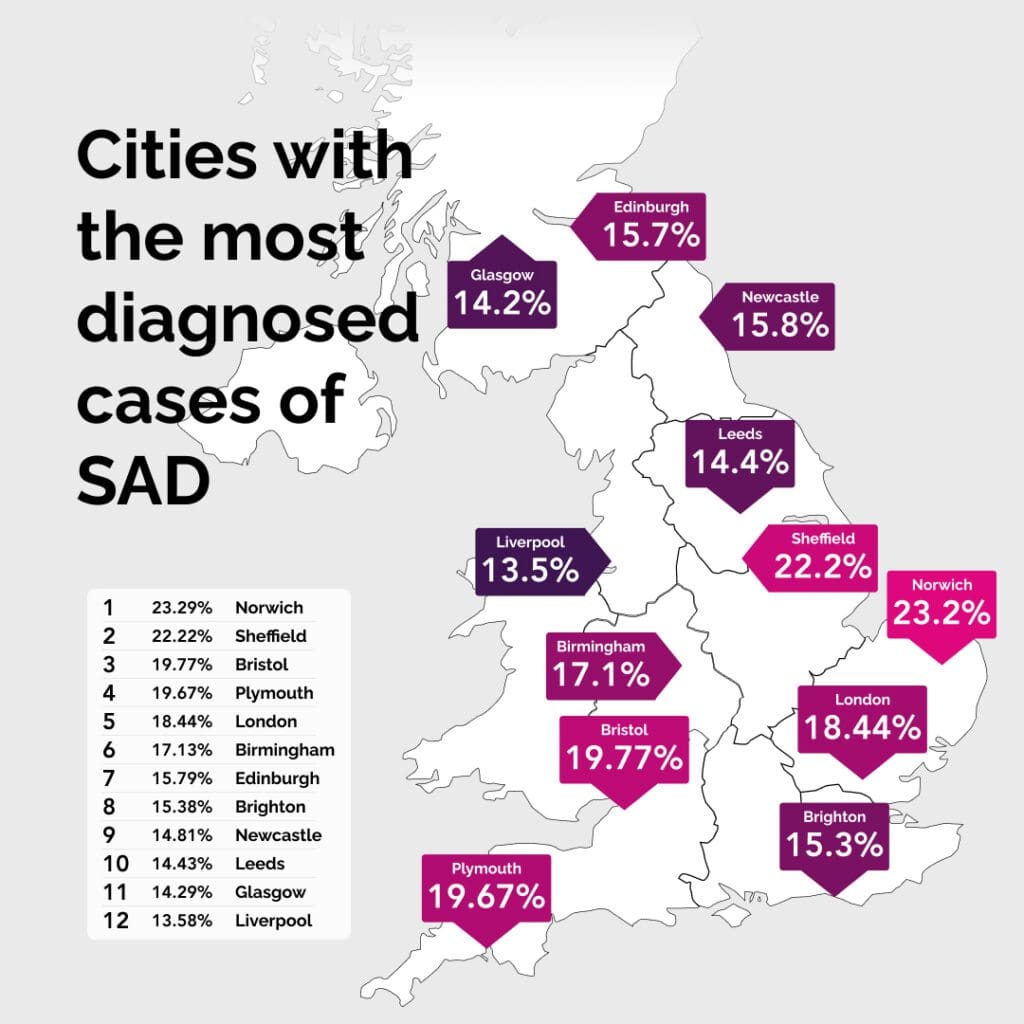 UK cities with the most diagnosed cases of Seasonal affective disorder